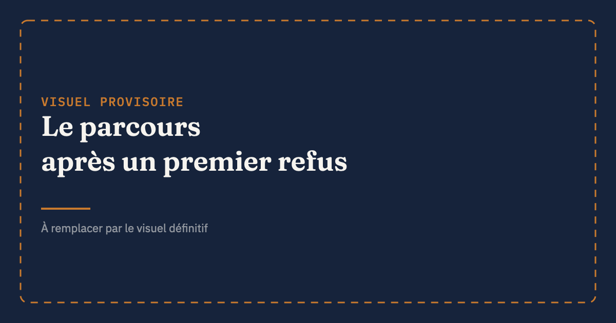 Schéma du processus après un premier refus de plan d'action Amazon, de la relecture de la notification à l'escalade